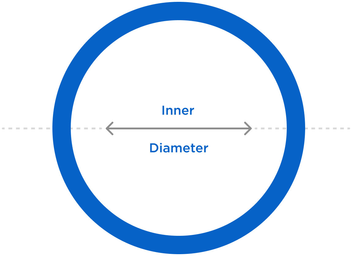 The inner diameter of a ring